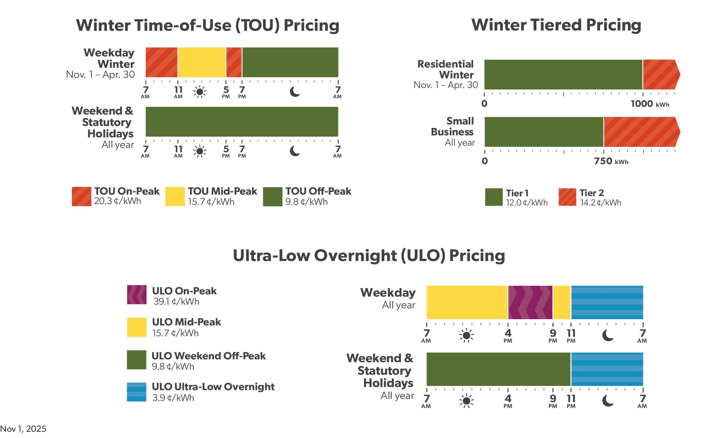 Winter 2025 Chart