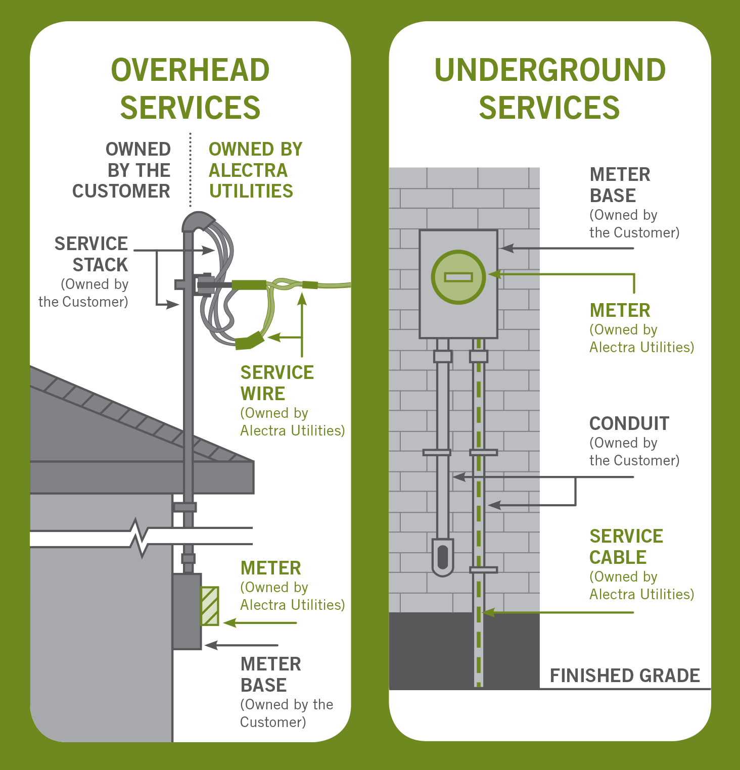 Overhead & Underground Services