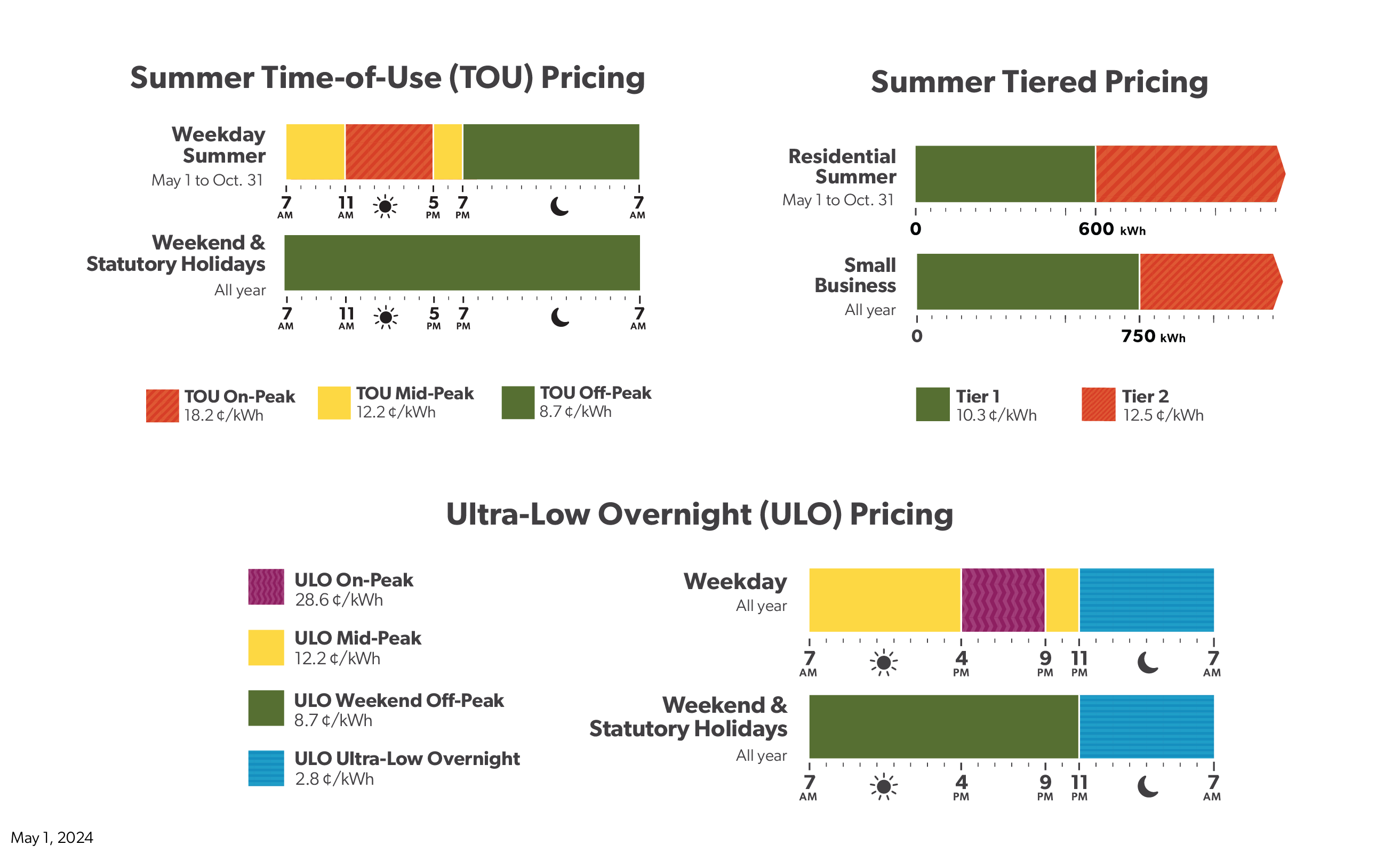 summer pricing charts